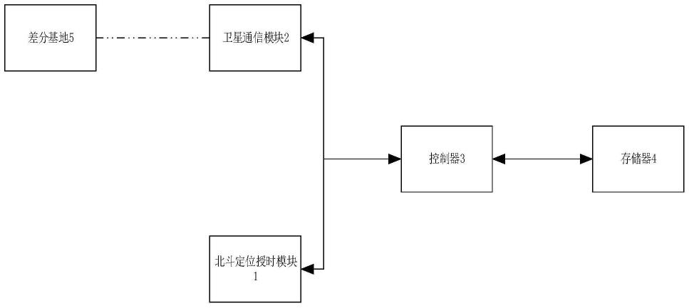 一种基于卫星通信的输电杆塔位置监控系统及方法与流程