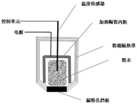 一种TiAl单晶材料的电子束选区熔化增材制造方法与流程