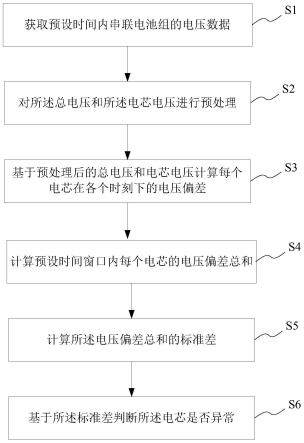 串联电池组中异常单体电芯诊断方法、系统、存储介质及终端与流程