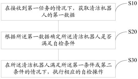 清洁机器人的自检方法、系统、清洁机器人及存储介质与流程