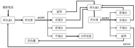 一种间歇蒸馏釜制备高纯三氟甲磺酸酐的方法与流程