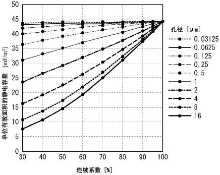 陶瓷电子器件的制作方法