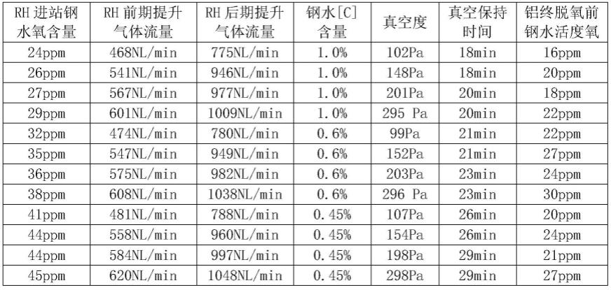 一种高断裂韧性中高碳钢的生产方法与流程