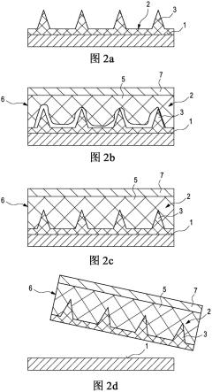 从表面去除覆盖层的方法与流程