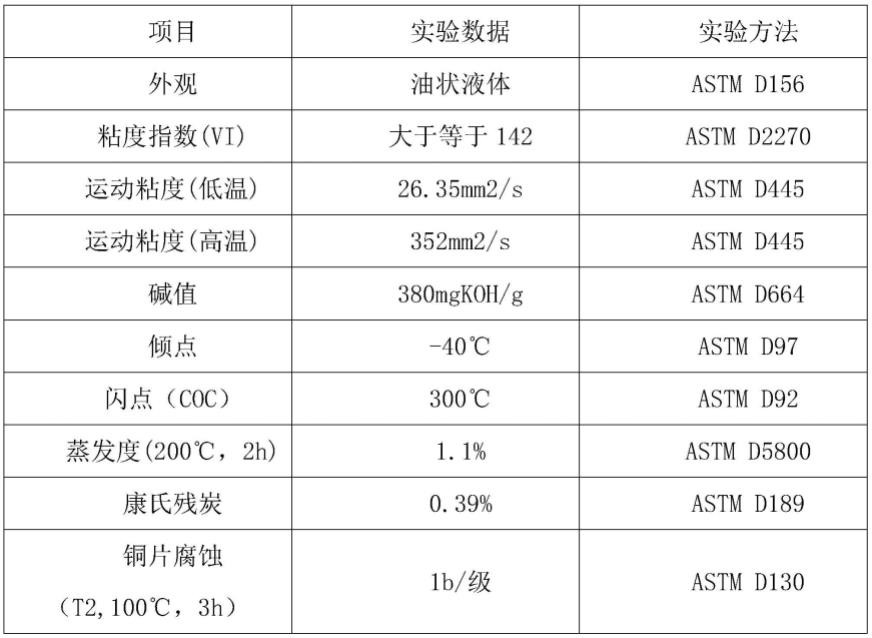 一种耐高温抗磨损人造板连续压机聚酯型高温钢带油的制作方法