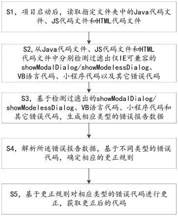 浏览器从IE升级到Edge的网页批量处理方法及系统与流程