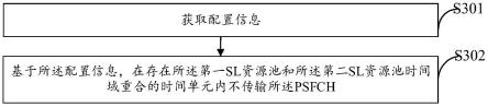 一种直连通信方法及装置与流程