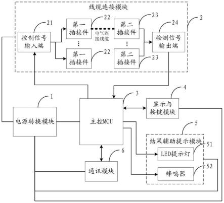 一种电气连接线缆检测系统及方法与流程