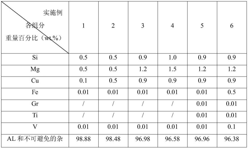 一种高强高亮的Al-Mg-Si系铝合金及其制备方法与流程