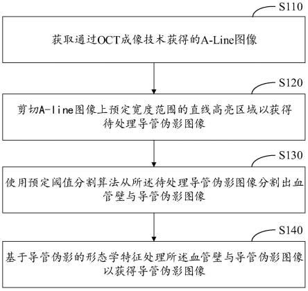 基于形态学的导管伪影处理方法和装置与流程