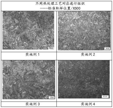 一种降低百米在线热处理贝氏体钢轨残余应力的热处理工艺的制作方法