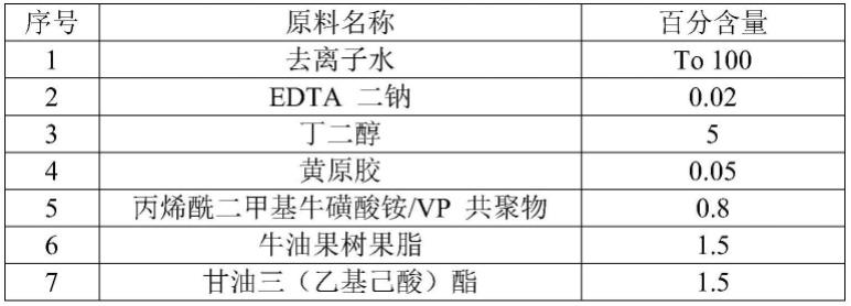 一种抗炎舒敏组合物、日化品的制作方法