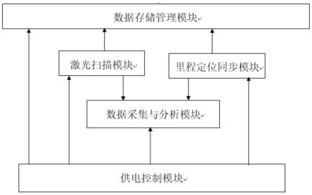 一种有砟轨道道床断面扫描检测系统的制作方法