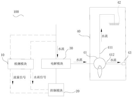 气泡发生装置和家用电器的制作方法