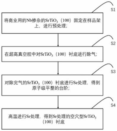 空穴型SrTiO3材料及其制备方法与应用