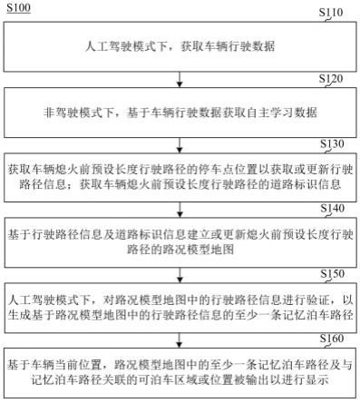 基于自主学习的记忆泊车路径生成方法、装置及电子设备与流程