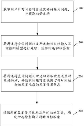 数据处理方法以及装置与流程