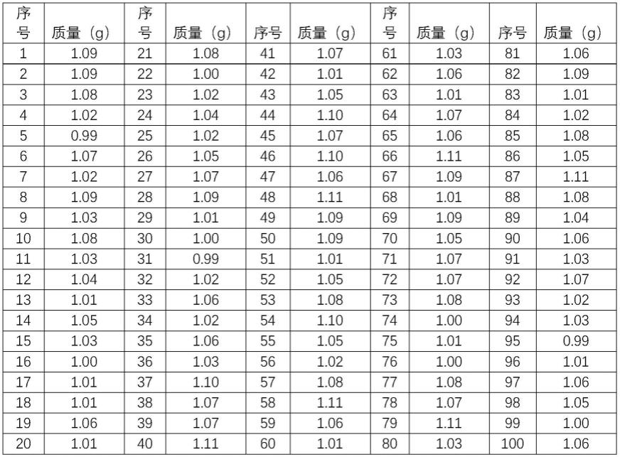 粪便取样装置及粪便采样组合装置的制作方法