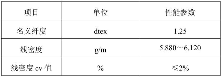 一种48k碳纤维原丝的制备方法、48k碳纤维原丝及48k碳纤维与流程