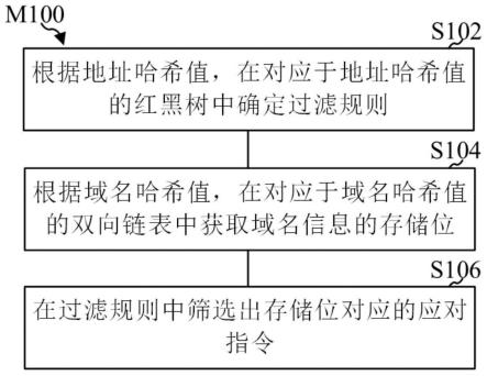 防抓站的方法、电子设备、存储介质及计算机程序产品与流程