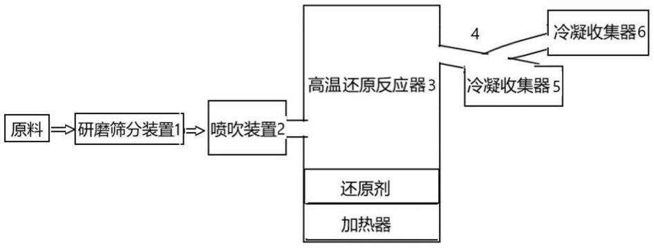 一种从碳酸锂渣中提取铷、铯金属的工艺的制作方法