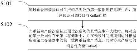 一种私有云中Kafka部署方法、装置及电子设备与流程