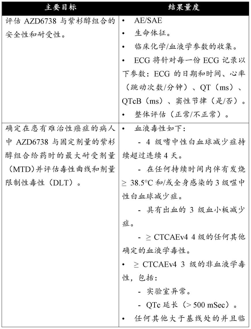 用于治疗癌症的ATR抑制剂的制作方法