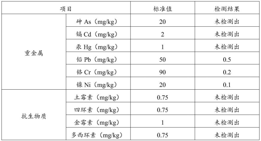 一种利用人粪尿制备液体有机肥的方法、液体有机肥及其应用与流程