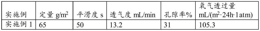 一种高氧气阻隔率无塑纸基包装材料及其制备方法与流程