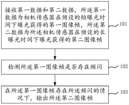 曝光时间调整方法及其电路与流程