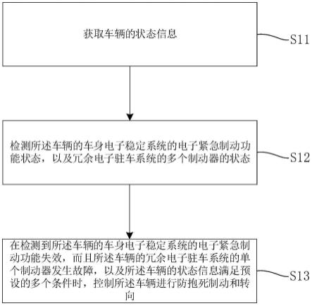 一种制动方法、系统、存储介质与流程