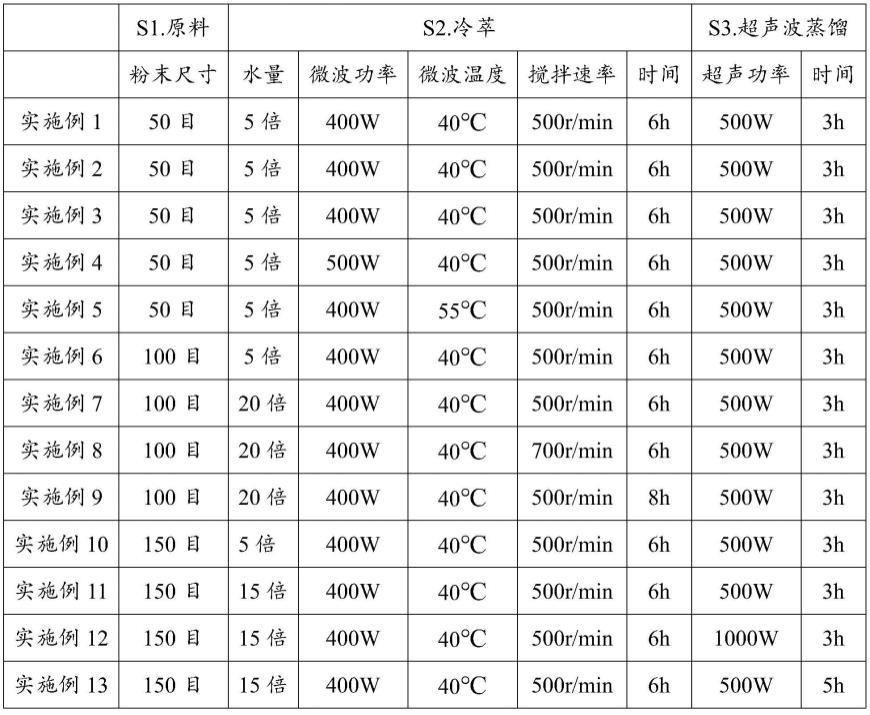 草本风味发酵乳及其制备方法与流程