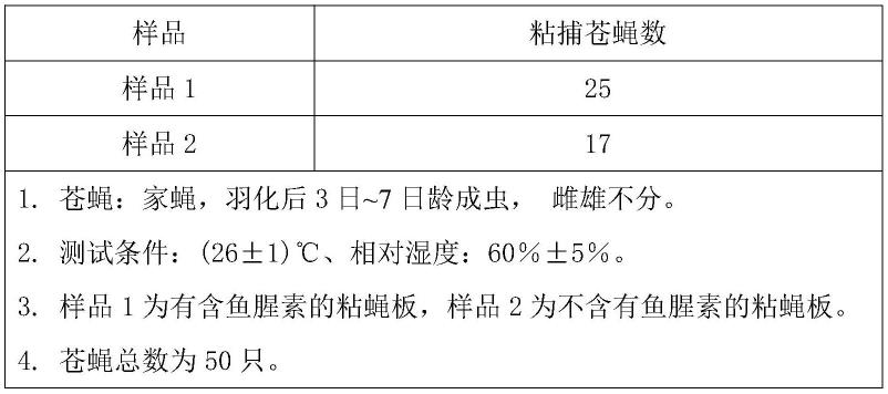 一种粘蝇胶及其制备方法与流程