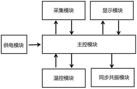 一种利用脉搏波时域特征同步扩张血管的装置的制作方法