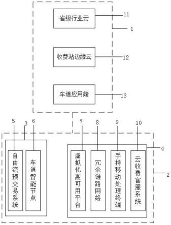 一种基于云收费架构的高速公路收费通行管控系统的制作方法