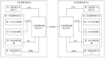 基于异构冗余的国产化底盘综合控制器及控制方法与流程