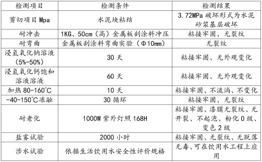 高分子特种防腐面漆及其制备工艺与应用的制作方法