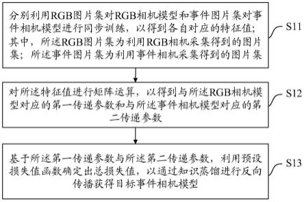 一种计算机视觉能力迁移方法、装置、设备及存储介质与流程