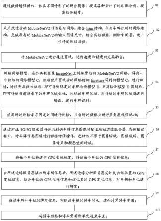 一种基于人工智能的道路停车巡检系统及方法与流程