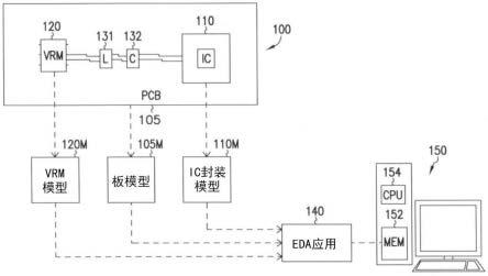 集成电路封装模型和电压调节器模块模型的制作方法