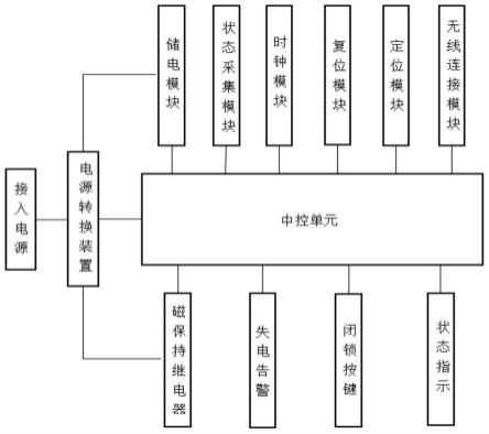 一种电力安全开关设备智能终端装置的制作方法