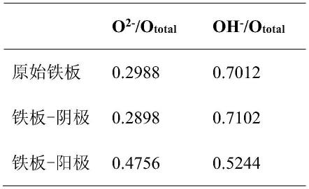 以臭氧扩散电极为阳极电催化臭氧处理医院污水的方法