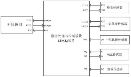 一种基于WiFi的烟气燃烧检测仪的制作方法