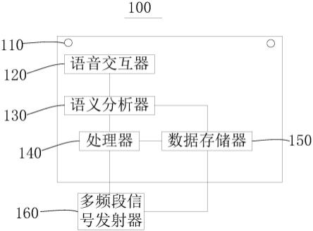 基于语音的多频段信号发射装置和语音寻物设备的制作方法