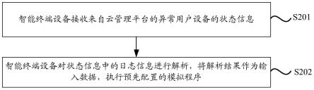 一种确定异常用户设备的方法和相关装置与流程