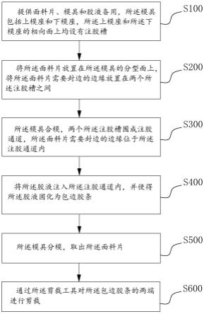 一种面料封边工艺、鞋面、制鞋工艺和鞋子的制作方法