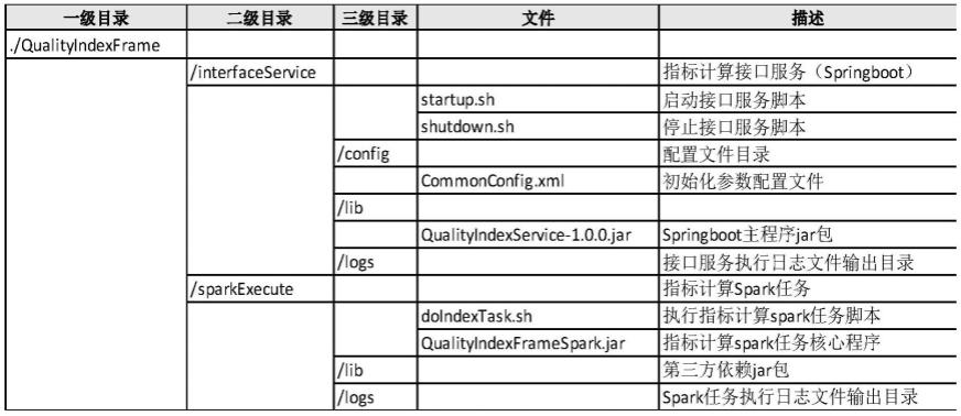 一种可视化指标处理方法、装置、设备及存储介质与流程