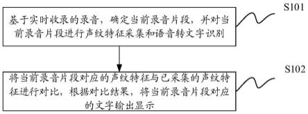 一种信息处理方法及终端设备与流程