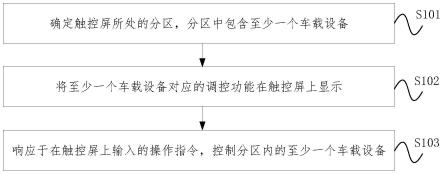 车载设备的控制方法、装置、设备、存储介质及车辆与流程