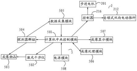 一种激光干涉仪成像拼接系统的制作方法